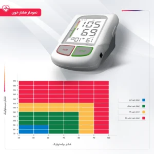فشار سنج دیجیتال سخنگو برند ایزی لایف مدل KD-595